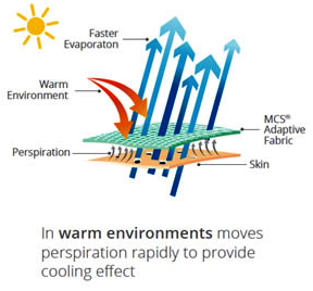 Original NuCool Vest Set - Blue
