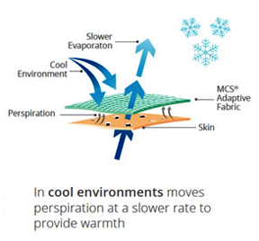 Original NuCool Vest Set - Blue