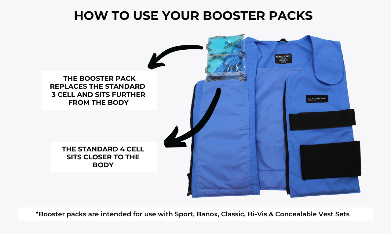 Cooling packs for body deals